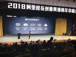 2018阿里校友黃埔榜揭曉，聲訊科技榮膺上榜，引領(lǐng)信息技術(shù)咨詢服務(wù)新風(fēng)向